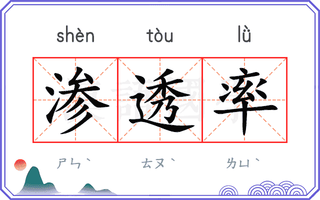 渗透率
